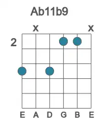 Guitar voicing #2 of the Ab 11b9 chord
